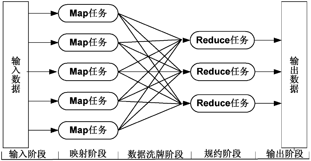 Large-Scale Image Data Similarity Search Method Based on emd Distance