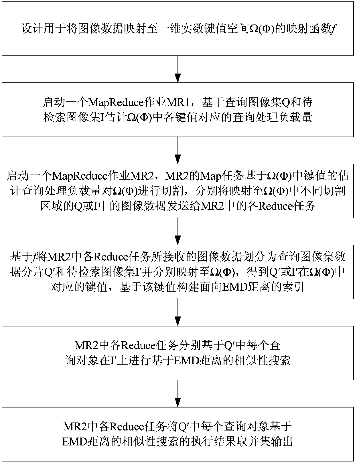 Large-Scale Image Data Similarity Search Method Based on emd Distance