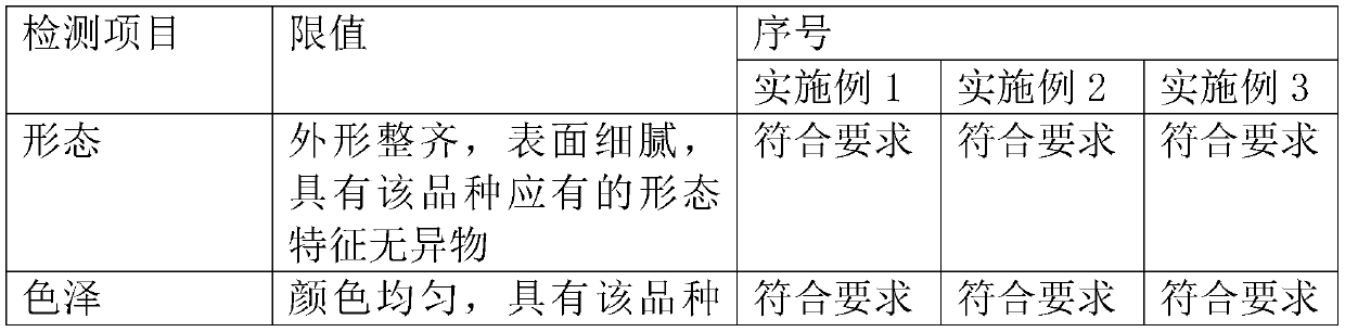 Durian and millet eight-treasure rice pudding formula and preparation method