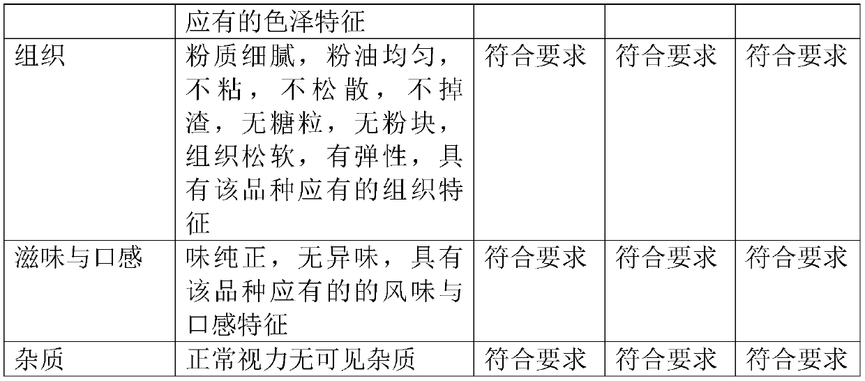 Durian and millet eight-treasure rice pudding formula and preparation method