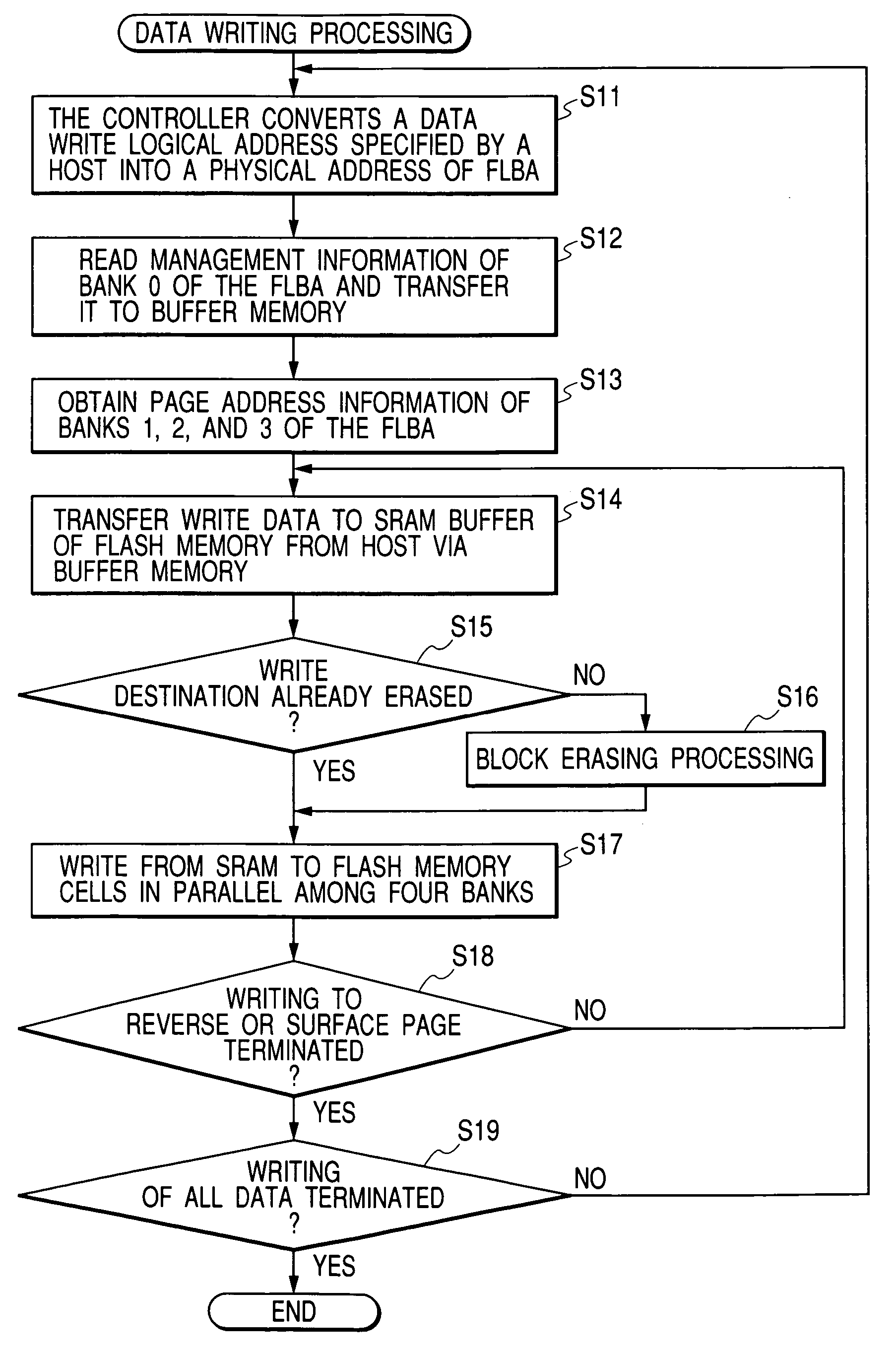 Nonvolatile memory and method of address management