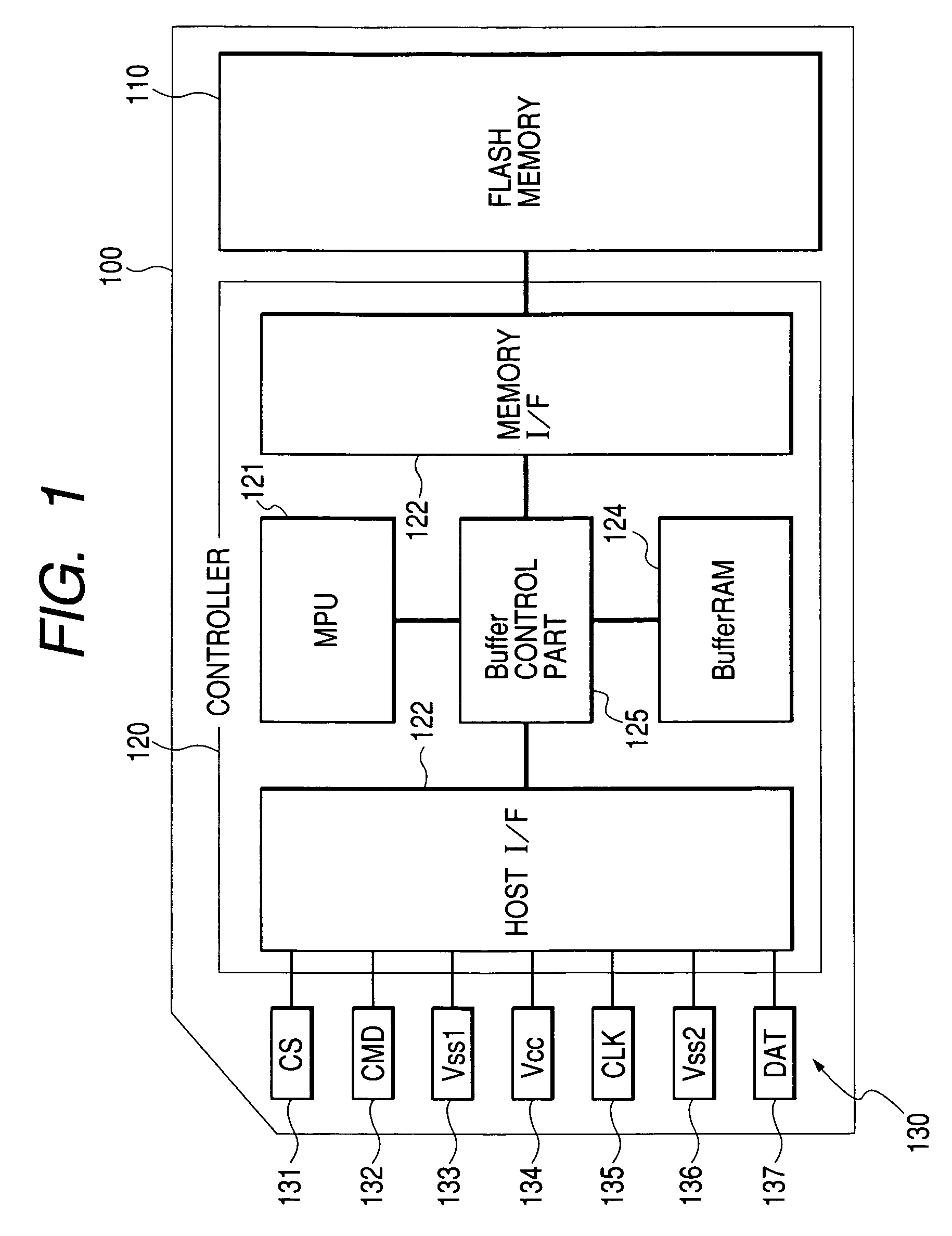 Nonvolatile memory and method of address management