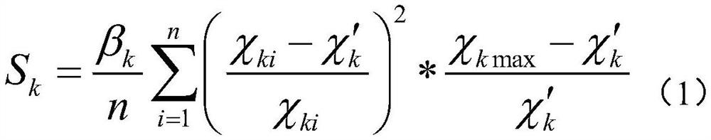 Key content extraction method