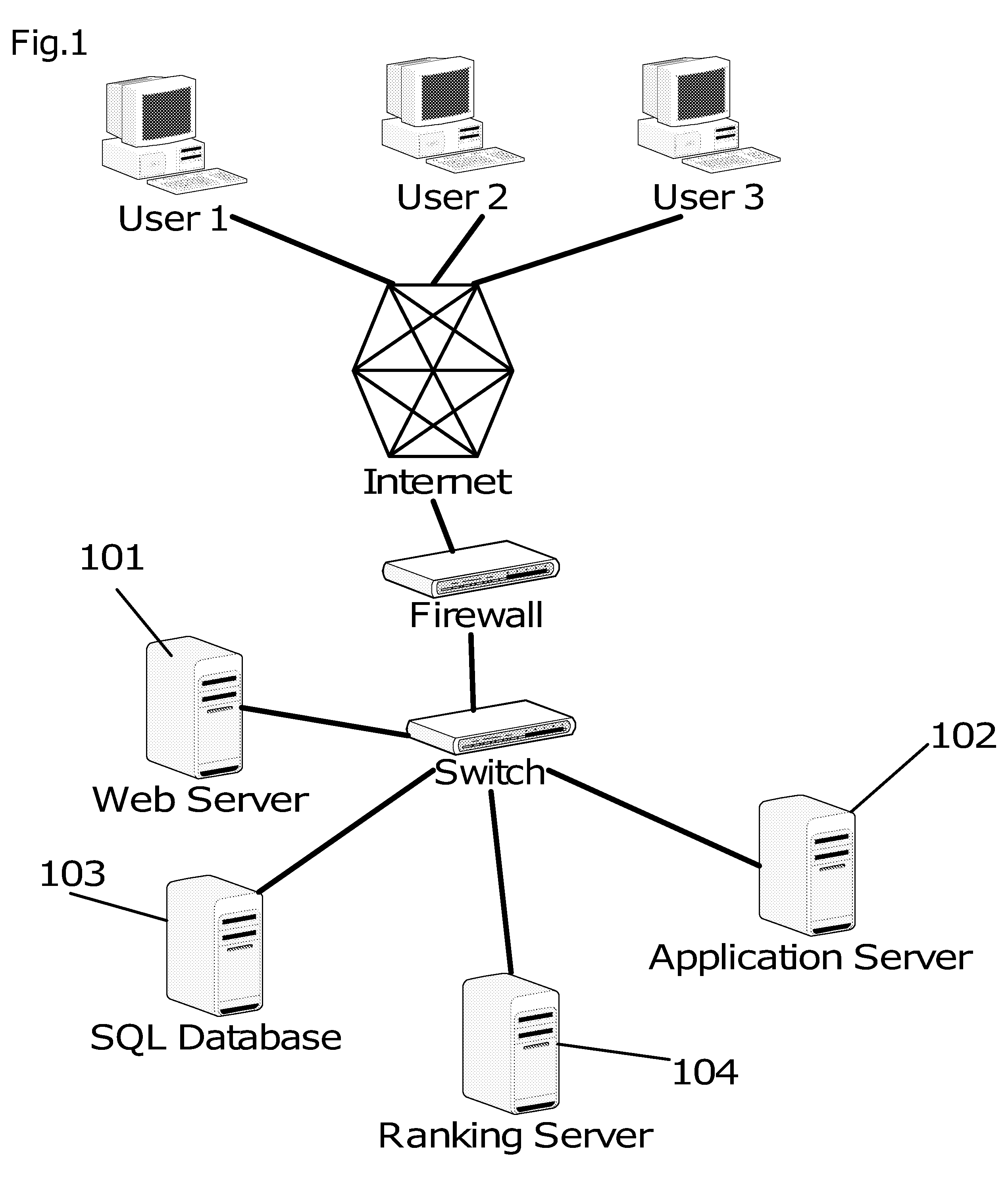 Method and Apparatus for creating and aggregating rankings of people, companies and products based on social network acquaintances and authoristies' opinions