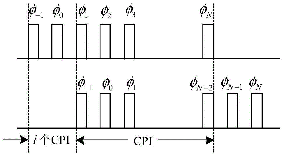 A Phase Encoding Method for Anti-Speed ​​Deception Jamming of Cognitive Radar