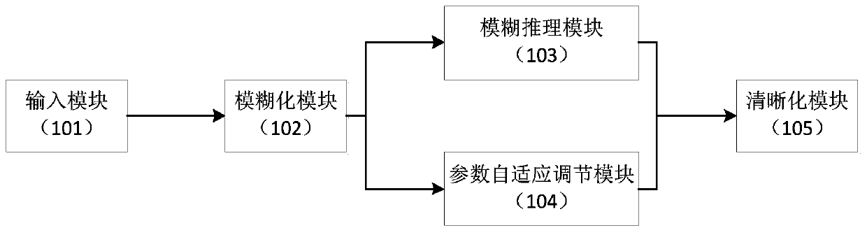 Unmanned driving anti-swing positioning method and system based on self-adaptive neural fuzzy control