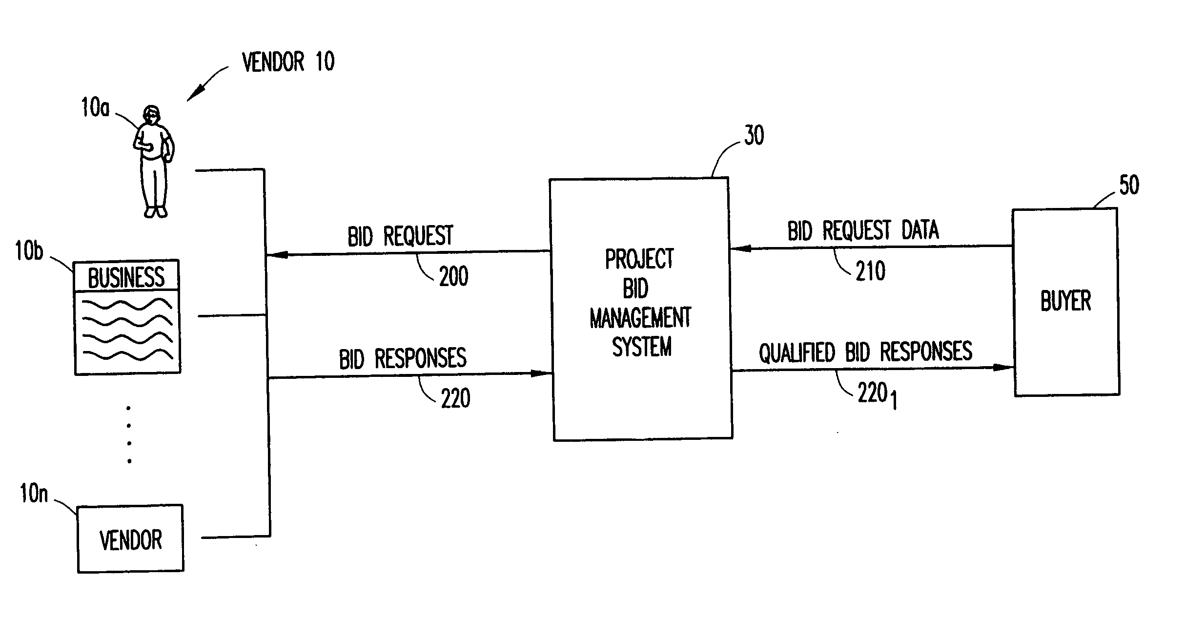 Computer system and method for facilitating and managing the project bid and requisition process