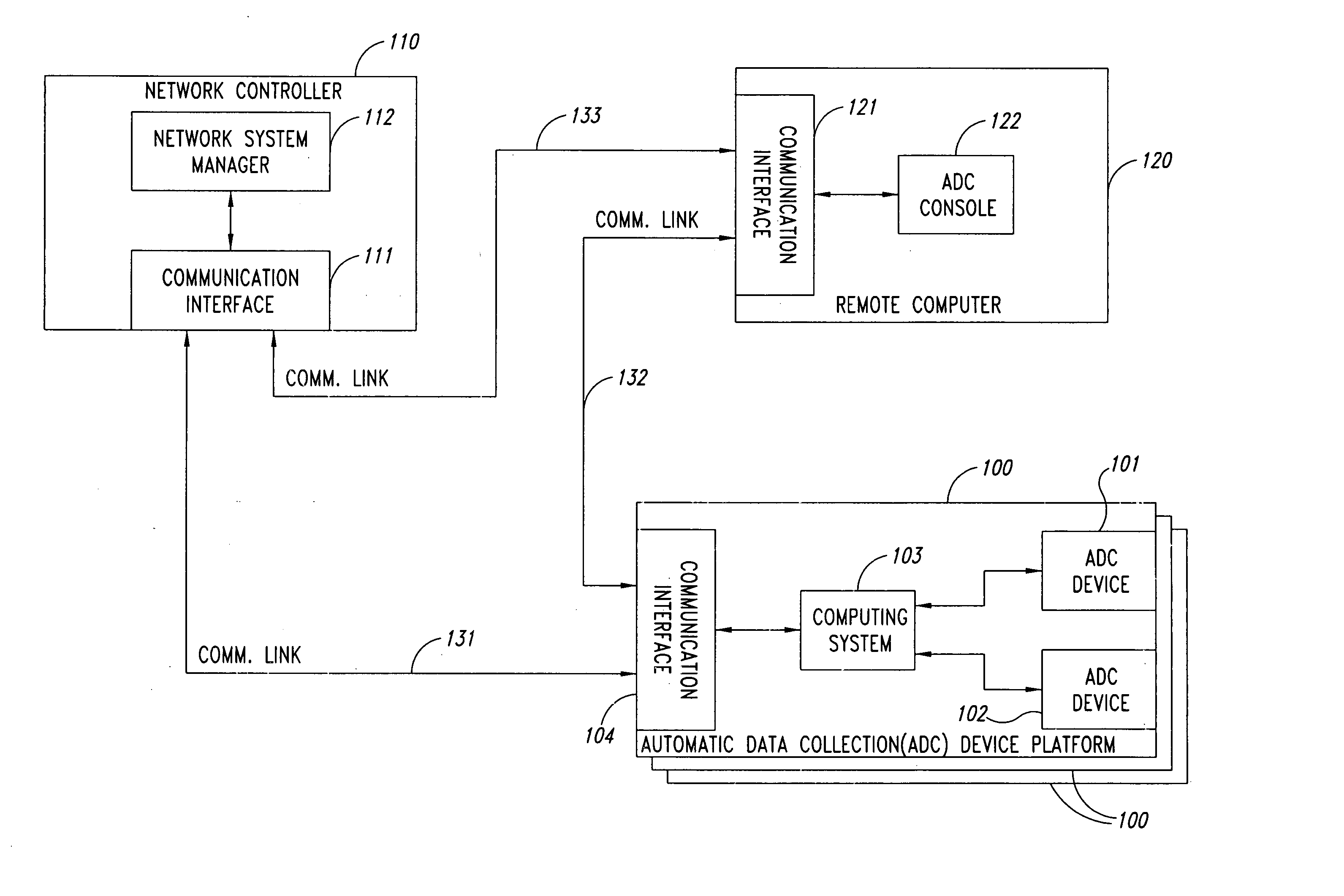 Remote anomaly diagnosis and reconfiguration of an automatic data collection device platform over a telecommunications network
