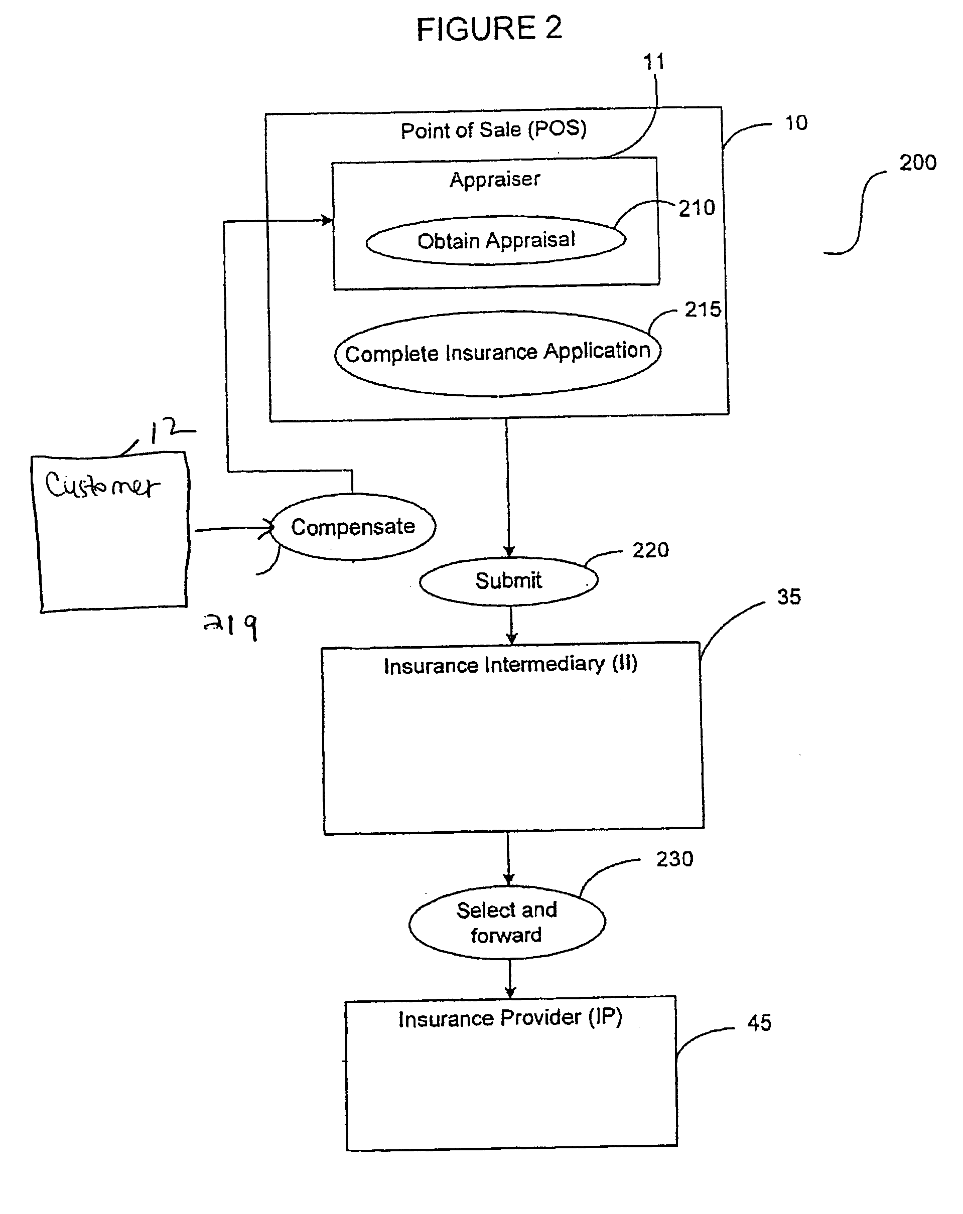 System and method for applying for insurance at a point of sale