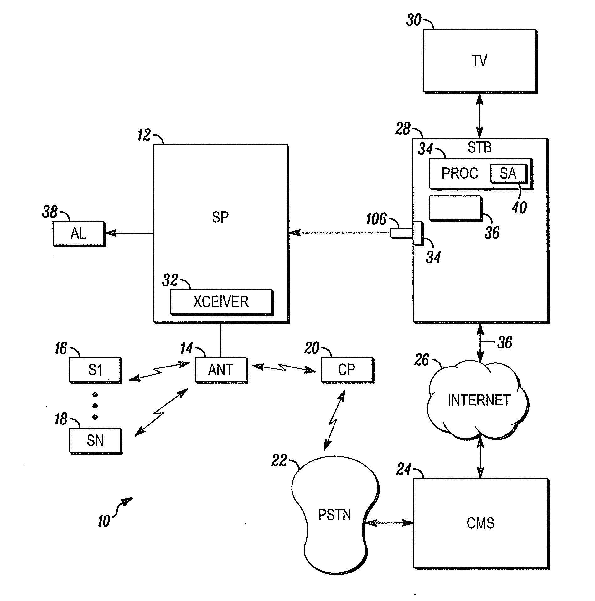 Method for integrating plug-in security panel module with network interface middleware
