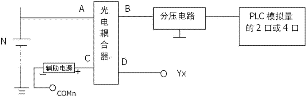A PLC-based electric vehicle power management system and method