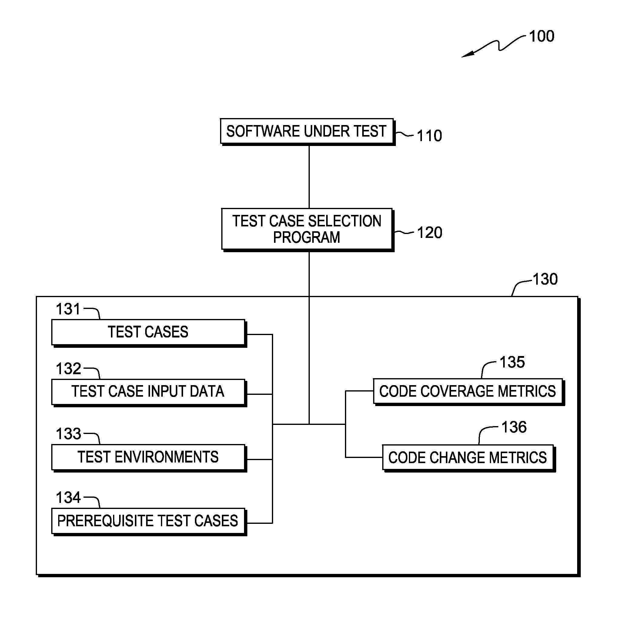 Method and system for automated test case selection
