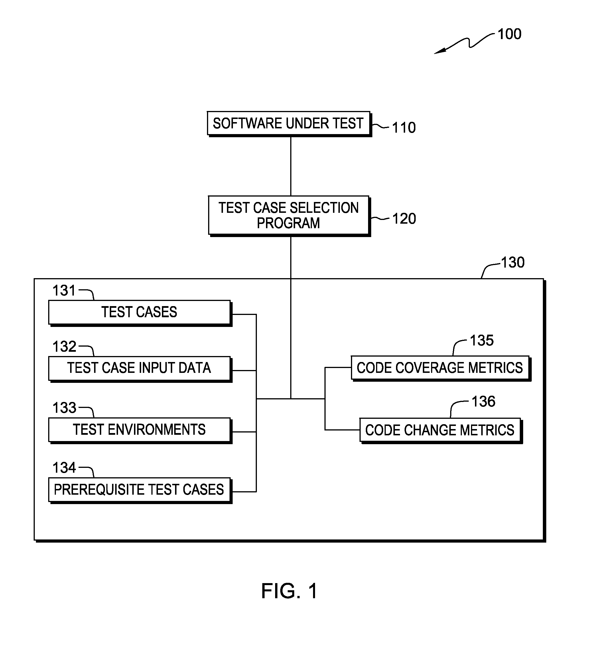 Method and system for automated test case selection