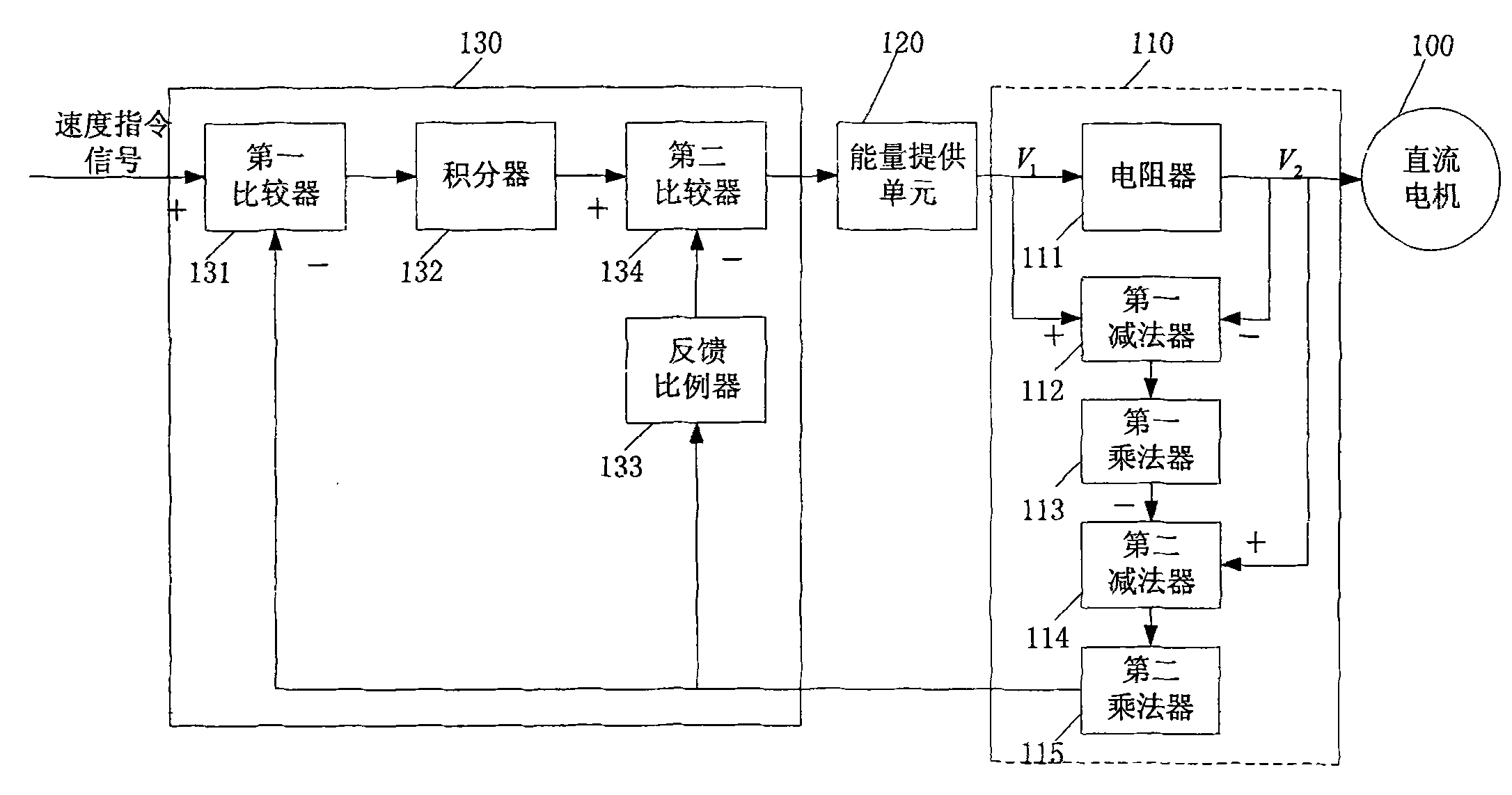 DC motor speed control device and method