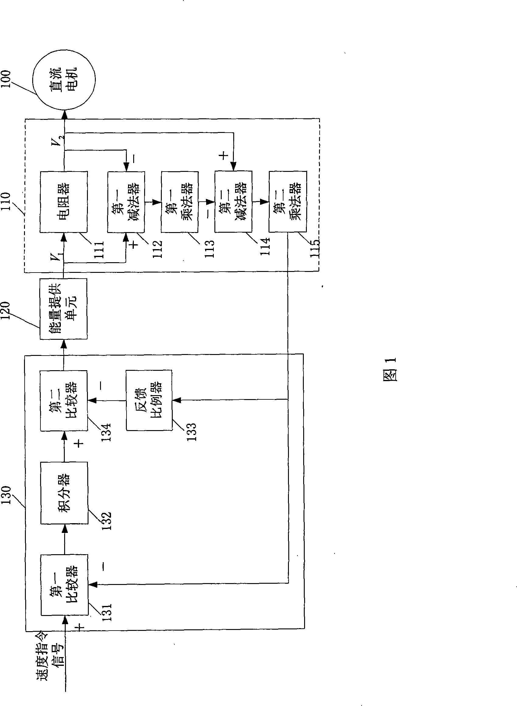 DC motor speed control device and method