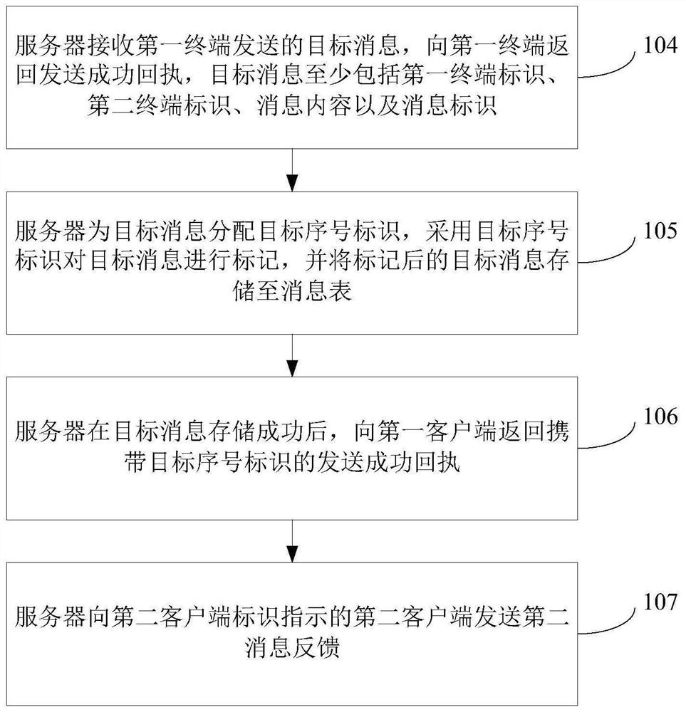Message intercommunication system, method and device, computer equipment and readable storage medium