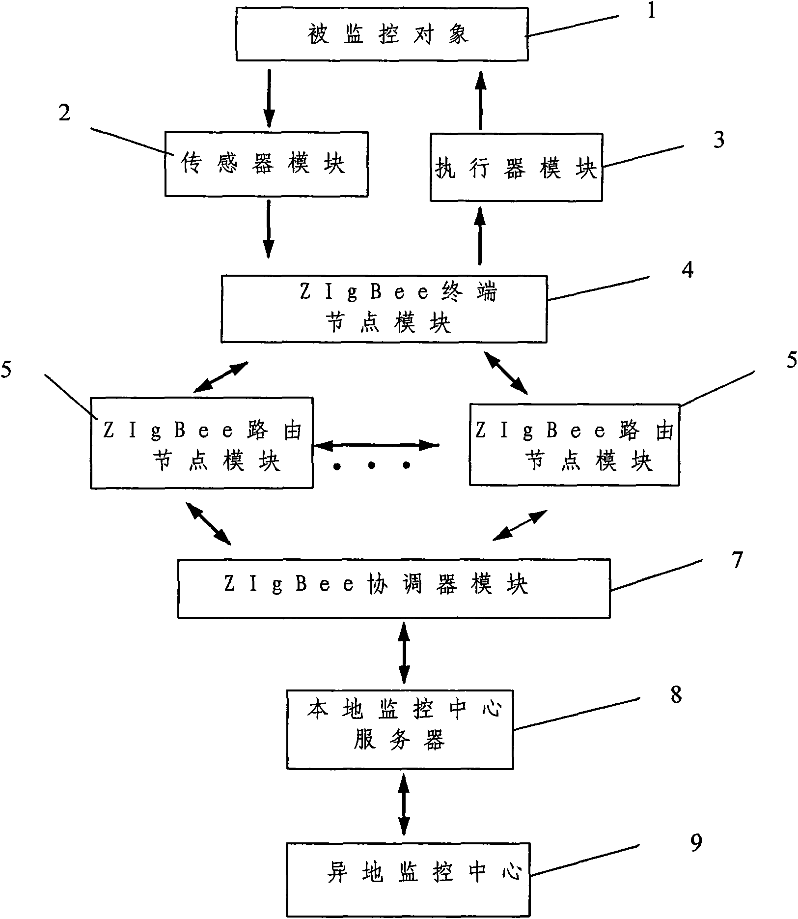 System and method for intelligent positioning and monitoring based on wireless communication and sensor network