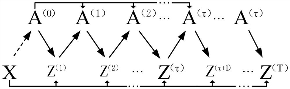 Graph embedding method based on adaptive graph learning