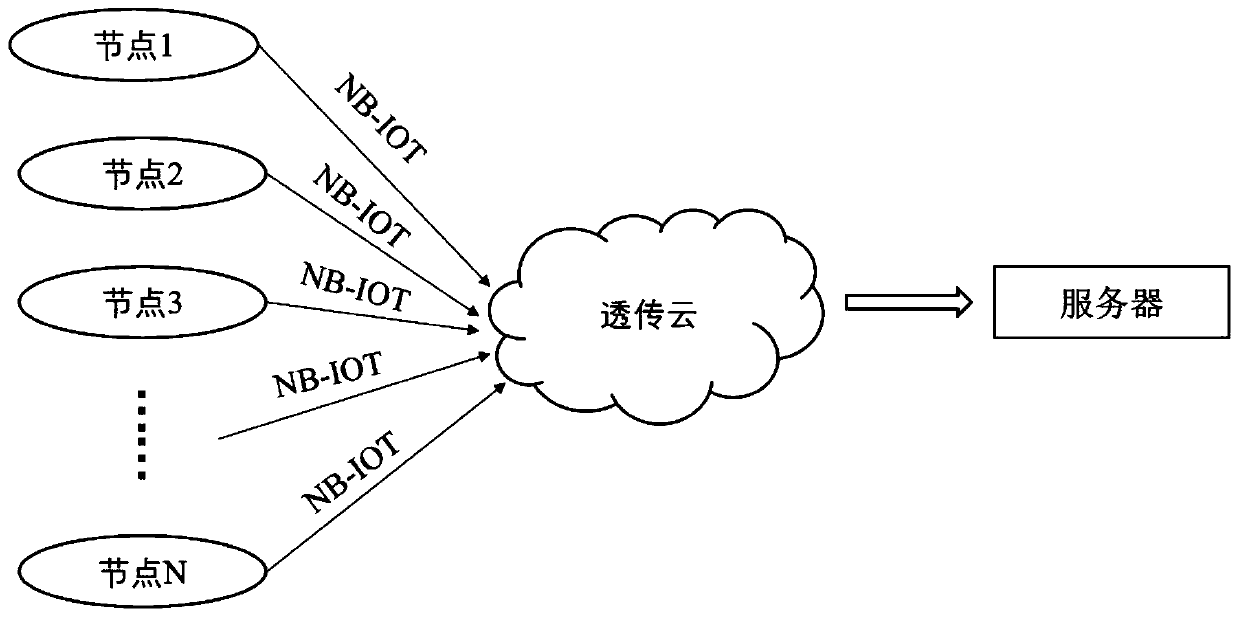 Apple production monitoring management system