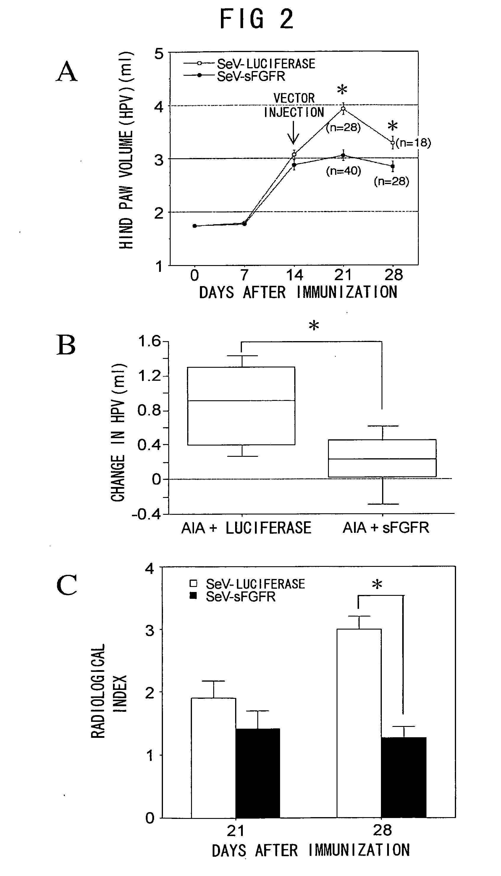 Methods of treating inflammatory diseases associated with bone destruction