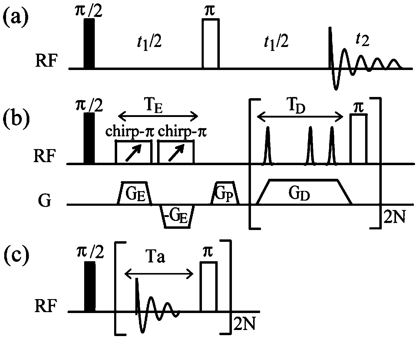 Method for acquiring two-dimensional J-resolved spectroscopy of magnetic resonance by single sweeping