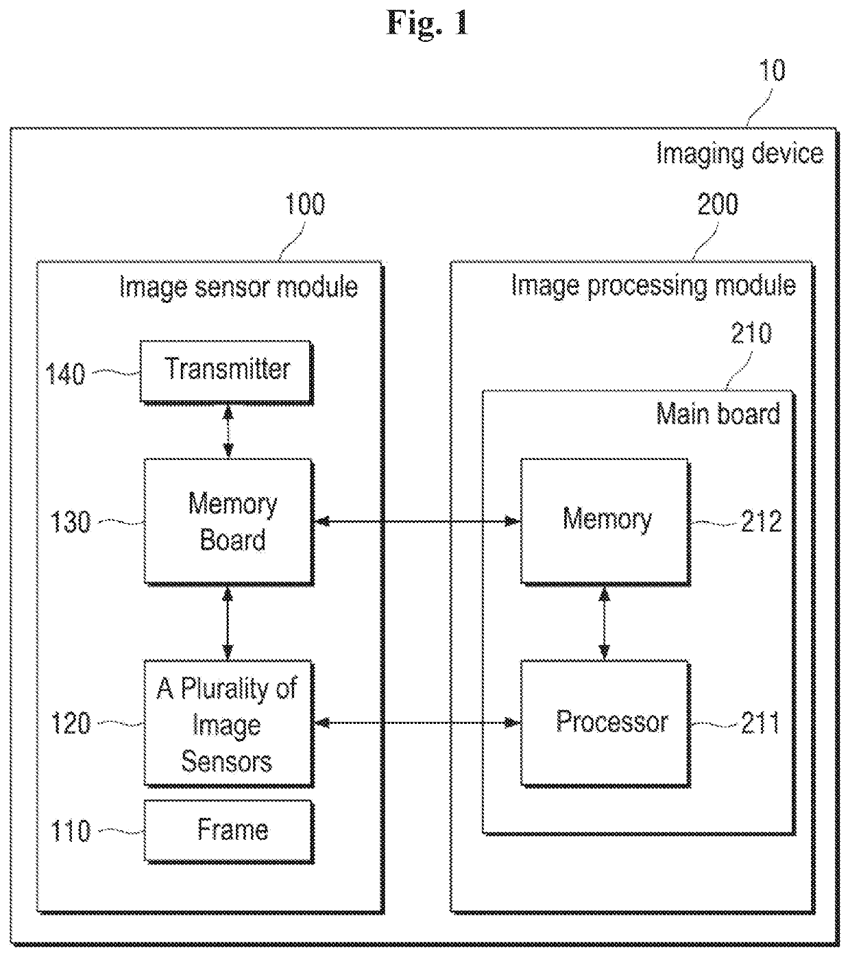 Image sensor module