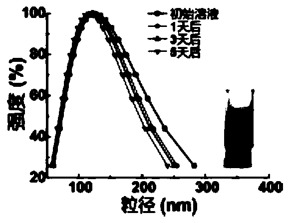 Ferroferric oxide/bismuth sulfide nanocomposite, preparation and application thereof