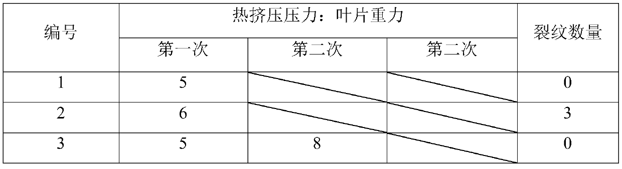 Propeller Manufacturing Process Based on Precision Casting