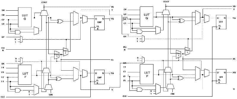 A kind of fpga single long line and the test method of the direct connection switch