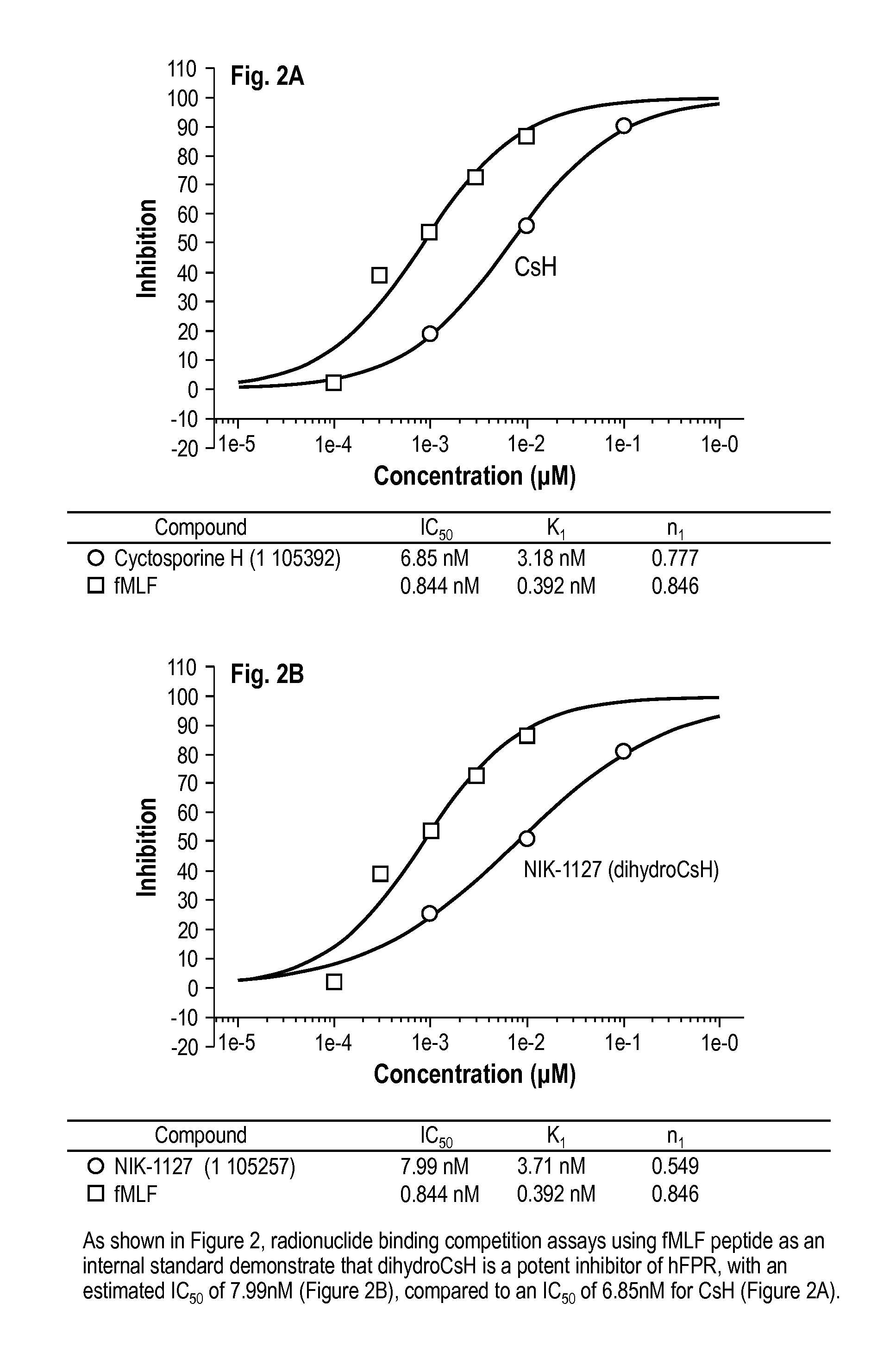 Antagonism of human formyl peptide receptor for treatment of disease