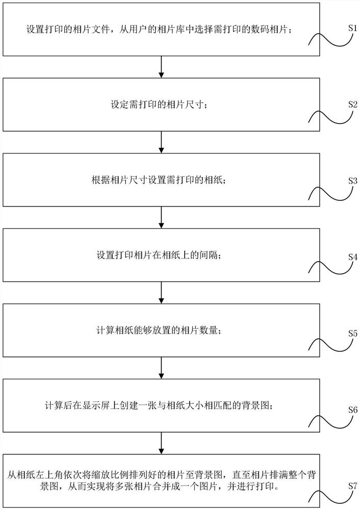 Method and system for merging and printing identification photos with same size