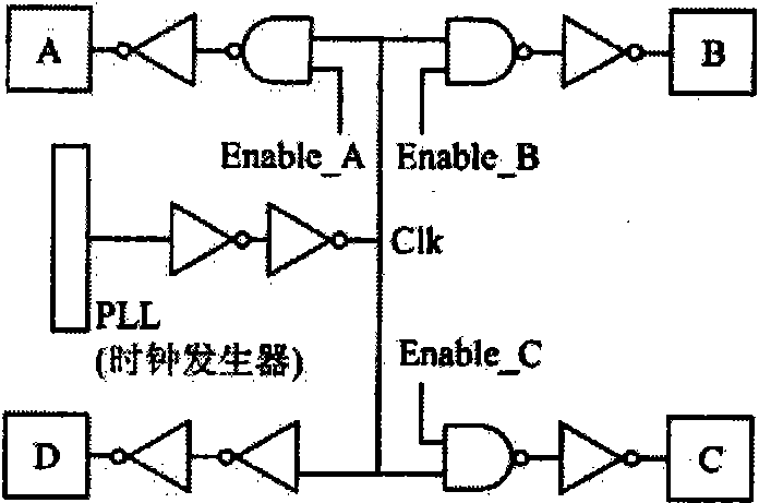 Method for reducing CPU power consumption and CPU