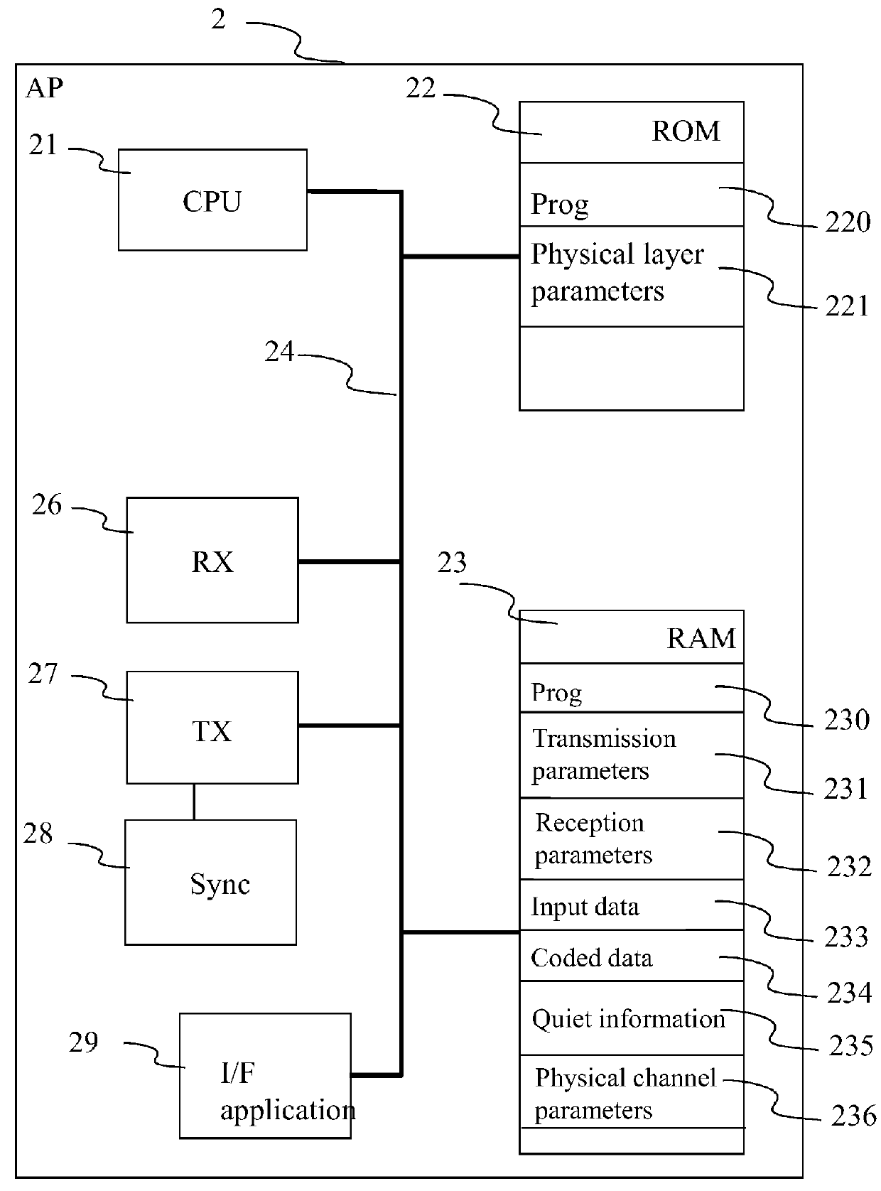 Method of establishing a first and a second association which are decoupled