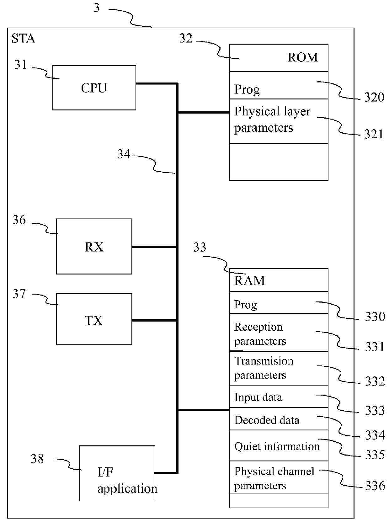 Method of establishing a first and a second association which are decoupled