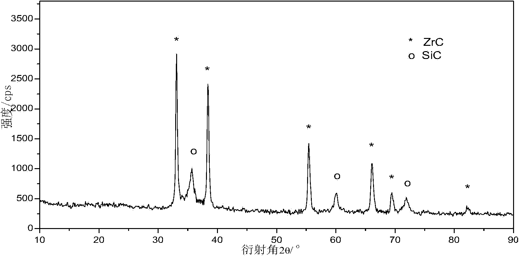Polymetalcarbosilane, and preparation method and application thereof