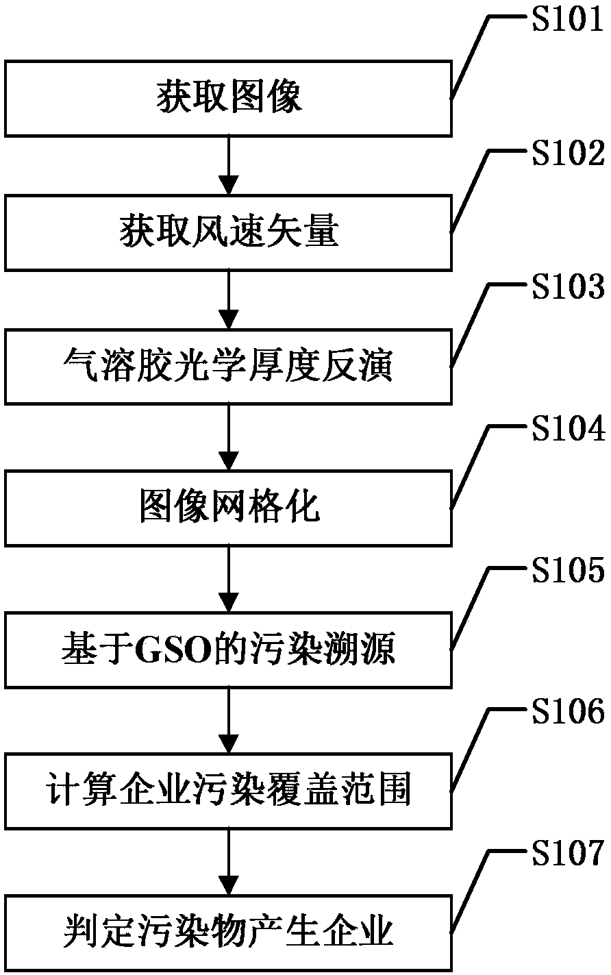 Air Pollution Source Identification Method Based on Remote Sensing Aerosol and Firefly Swarm Algorithm