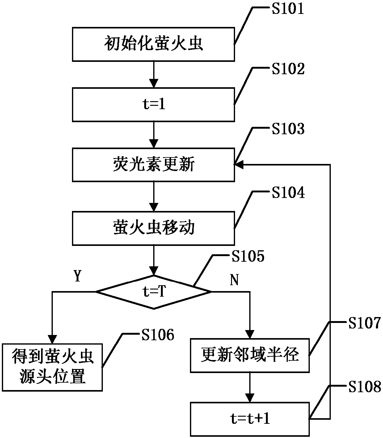 Air Pollution Source Identification Method Based on Remote Sensing Aerosol and Firefly Swarm Algorithm