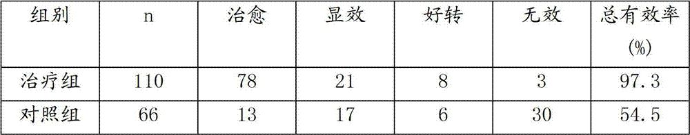 Traditional Chinese medicine composition for treating uremia by being matched with hematodialysis, preparation method and application thereof