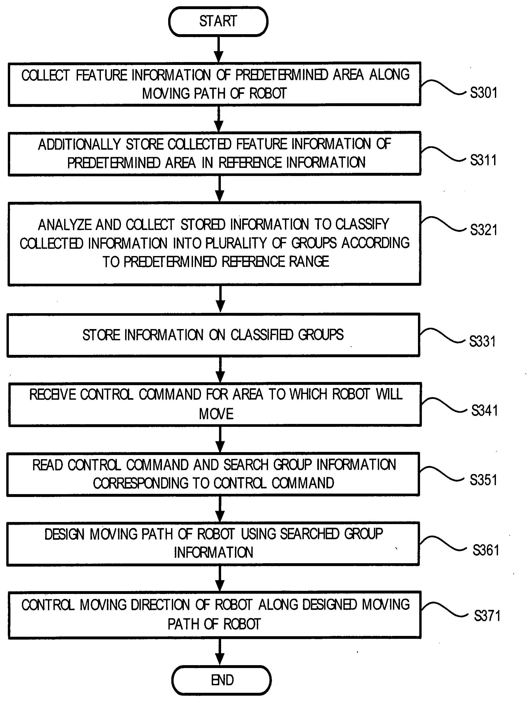 Method, medium and apparatus classifying and collecting area feature information according to a robot's moving path, and a robot controlled by the area features
