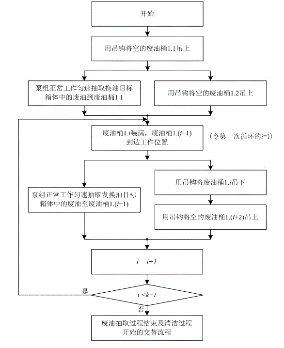 Flow line type oil changing system and method for wind power generation set