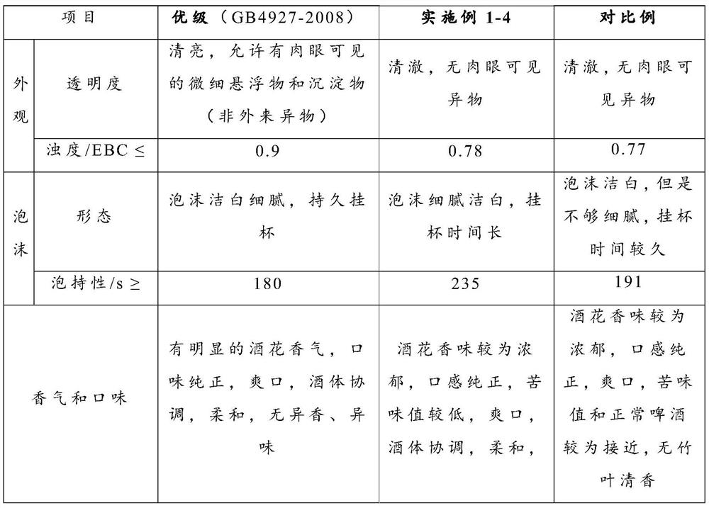 Preparation method of light bamboo leaf health beer