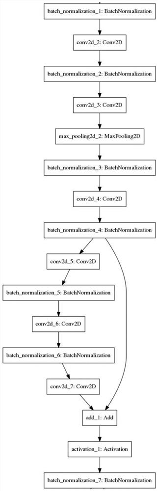 An image classification and identification method based on twin networks
