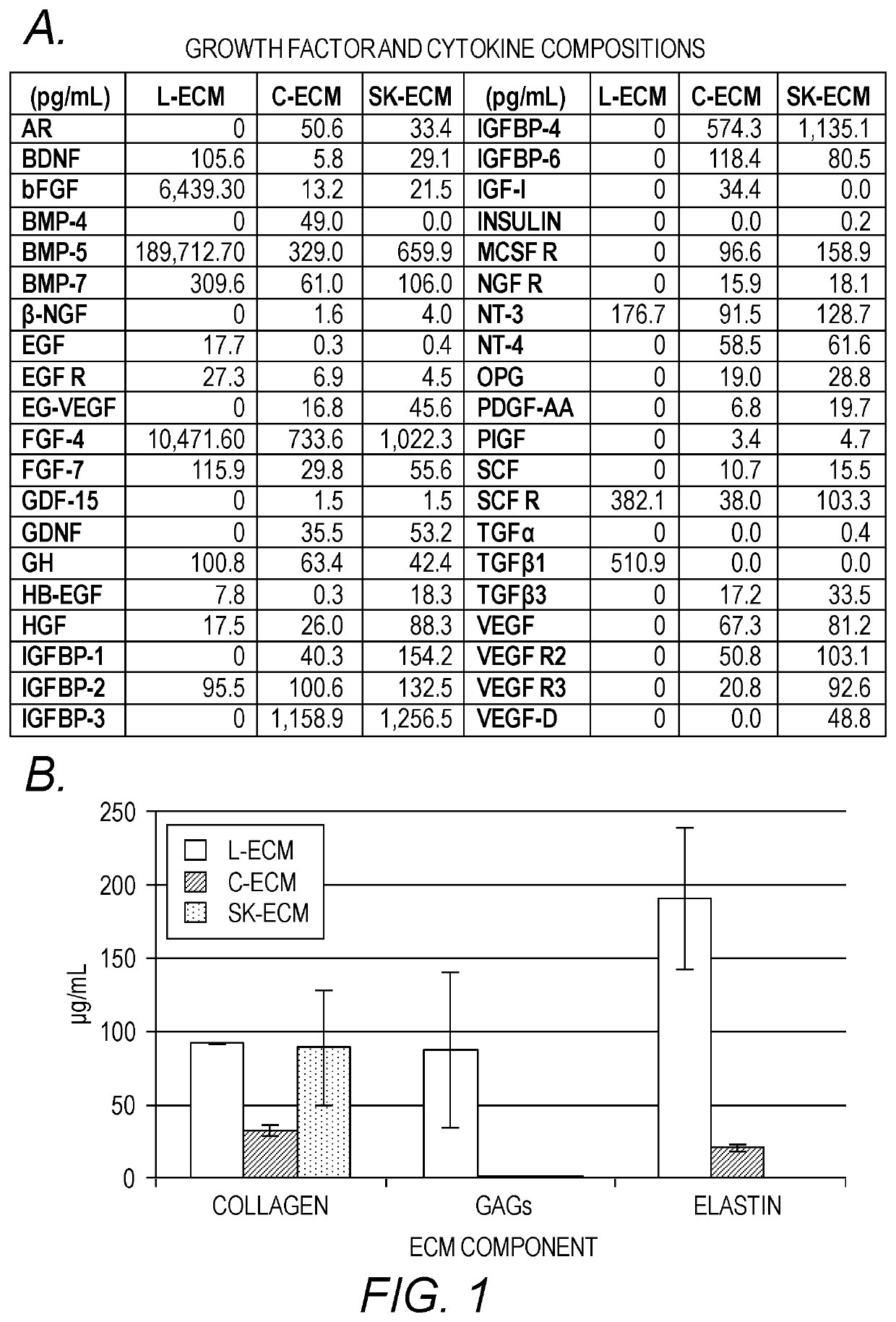 Compositions, cell constructs, and methods of making and using the same