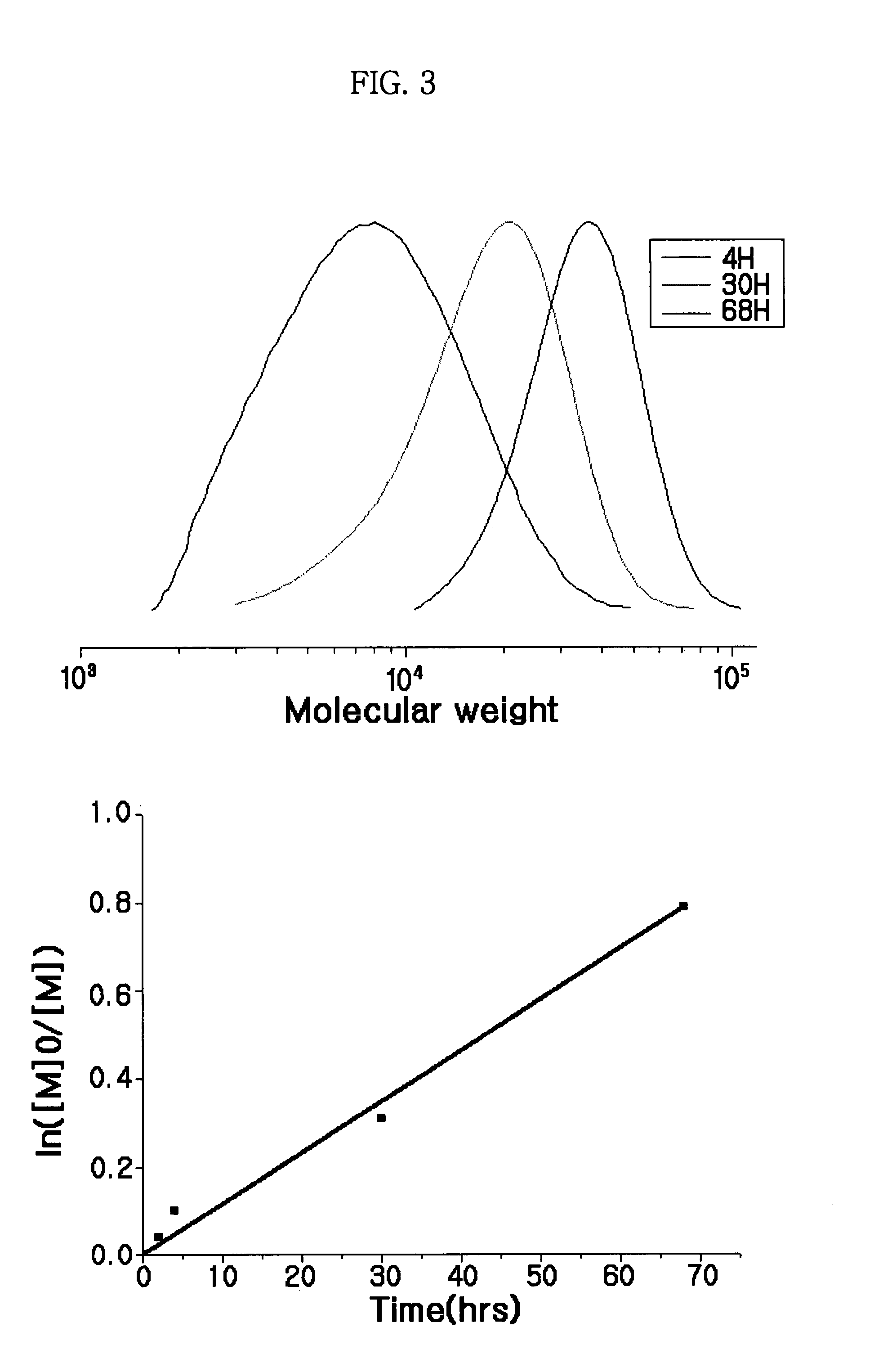 Synthesis of MDH-polymer hybrid particles