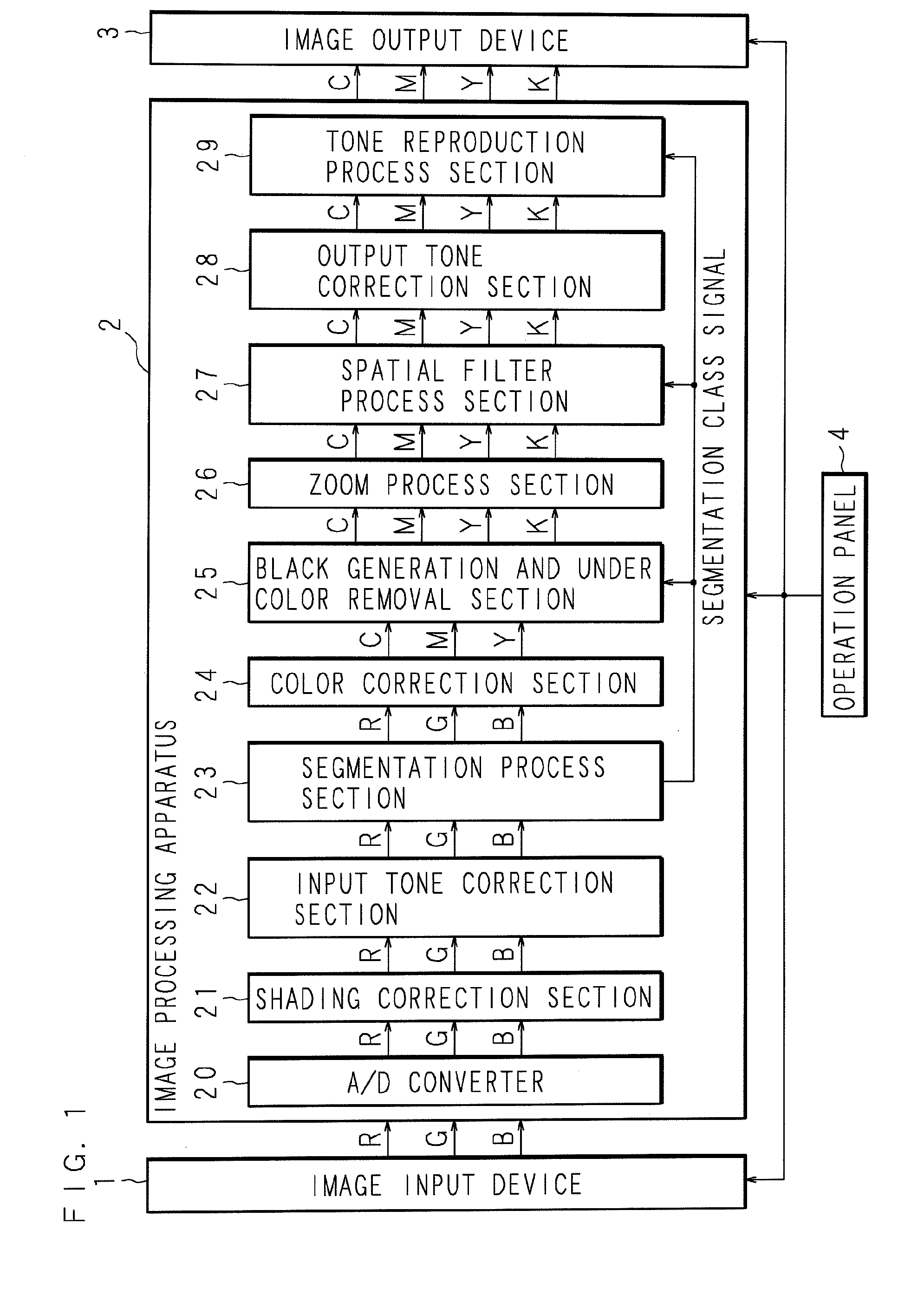 Image processing method, image processing apparatus, image forming system and recording medium readable by a computer
