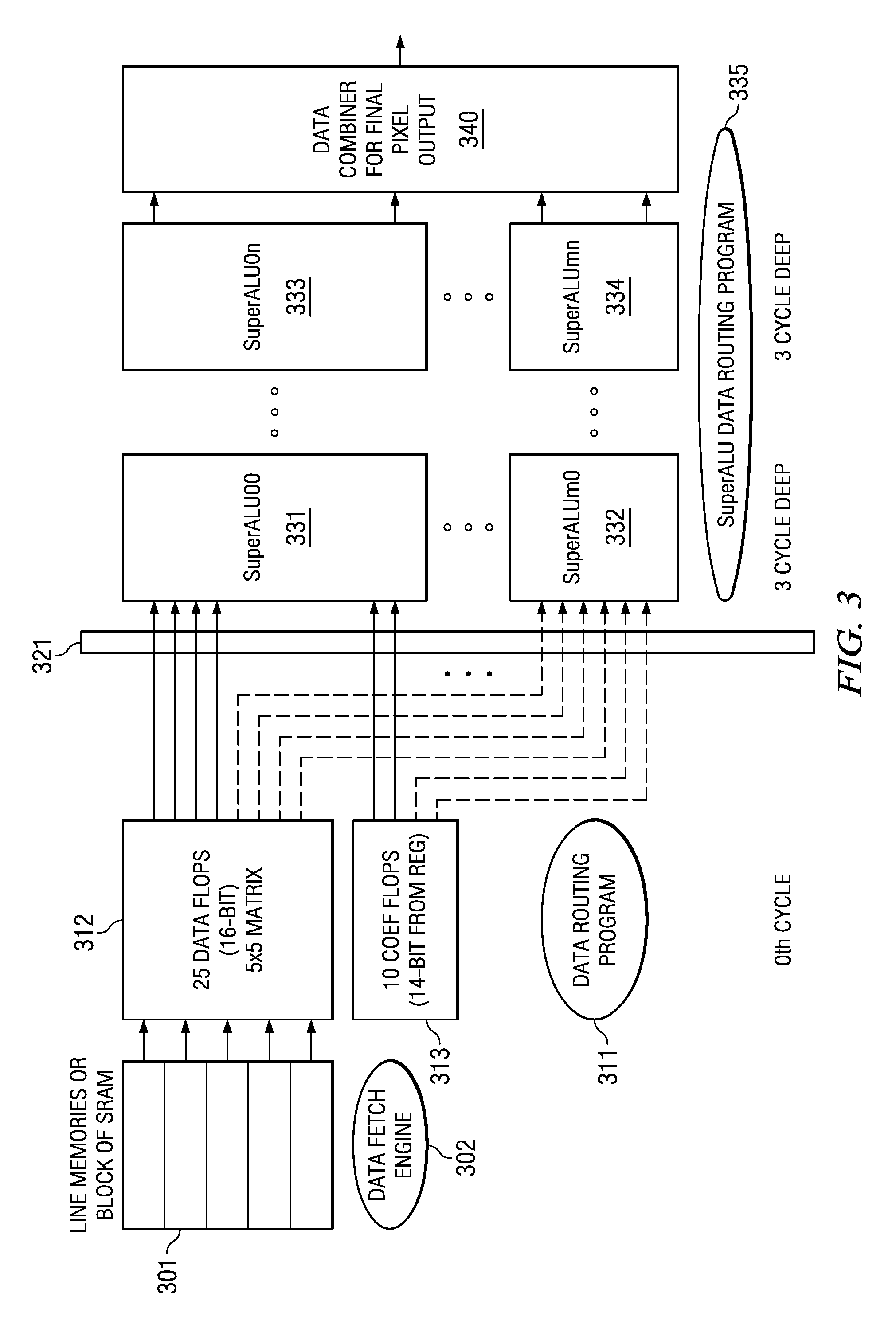 Programmable architecture for flexible camera image pipe processing