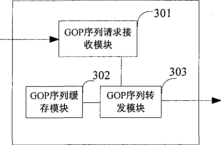 Method and apparatus for switching channel