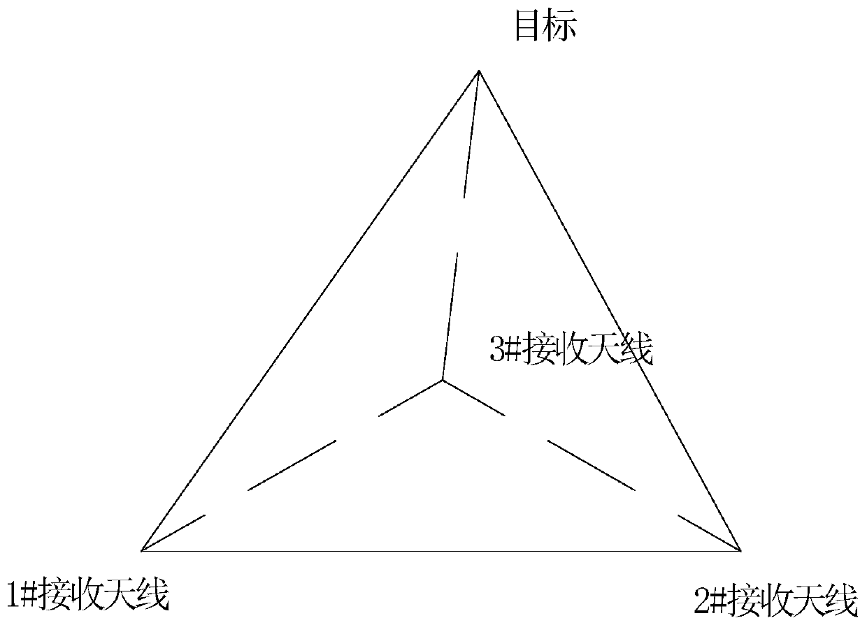 Detection method and system of high-speed near-space aerocraft