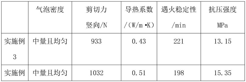 Light high-strength waterproof gypsum board for decoration, and processing method