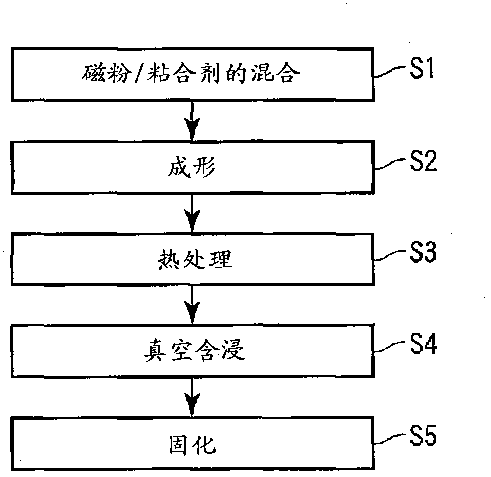 Composite magnetic material and method of manufacturing the same